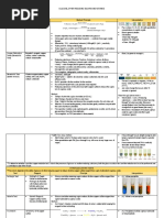 Glucose, Other Reducing Sugars and Ketones