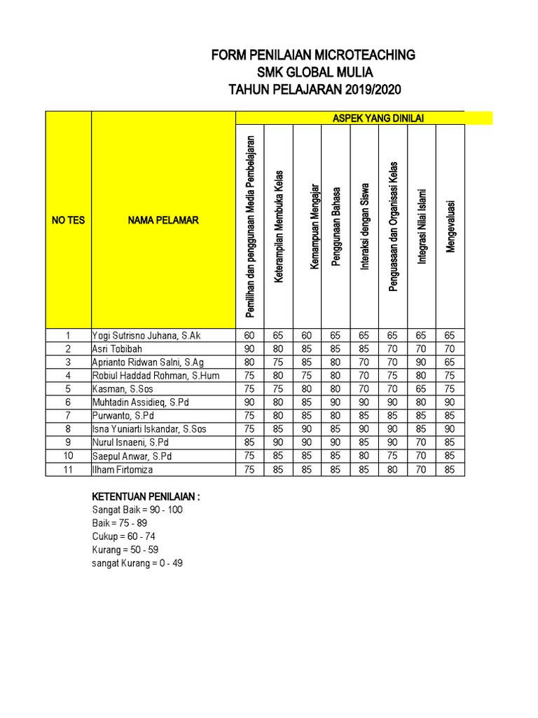Master Form Tes Microteaching | PDF