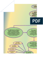 Resolución 835 Mapa Mental