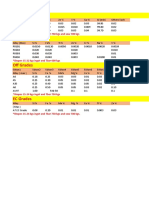 Standard Alloys and Primary Alloyed Billets Specification Sheet