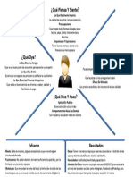 Mapa Empatia Nidia Caceres