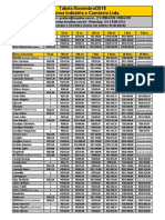 Tabela Novembro/2018 Ferquima Indústria e Comércio Ltda