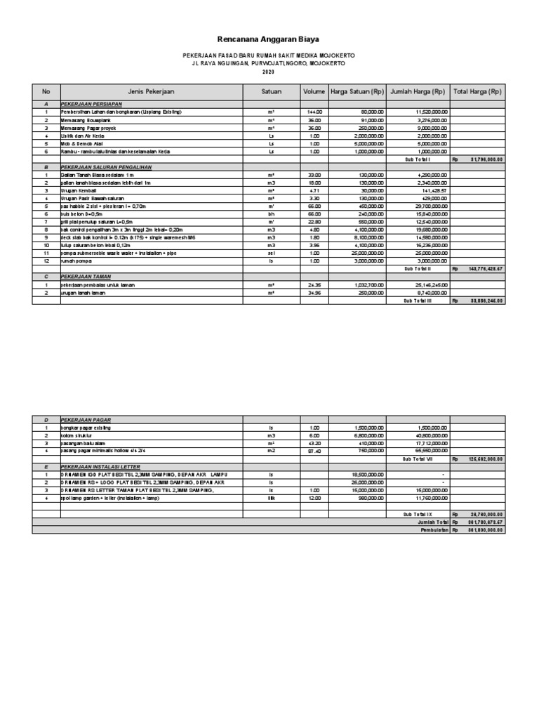 Rab Rs Mojokerto 10 10 20 | PDF