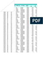 TABLE: Element Forces - Beams Story Beam Unique Name Output Case Case Type Station P V2