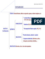 Contaminacion y Tratamiento Aguas Residuales