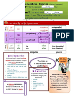 Los Pronombres Sujetos2