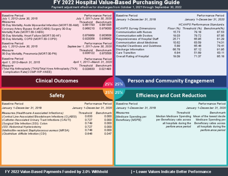 FY 2022 Domain Weighting Document PDF Myocardial Infarction