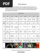 Bee Swarm Simulator Nectar Guide | PDF | Bees | Beekeeping
