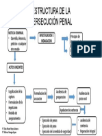 Presentacion Procedimiento Penal