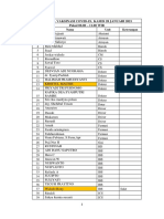 JADWAL VAKSINASI COVID-19, Kamis 28 Januari 2021 - 1