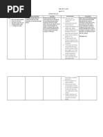 NCP Decreased Cardiac Output