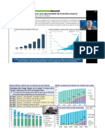 II Foro de Electromovilidad