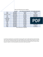 CM-Clasificacion de Materiales de Una Carpinteria