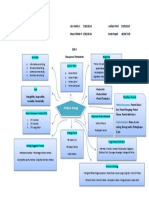 Mind Mapping Bab 3 (Book 2)