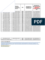 PGN (Presupuesto General de La Nacion) - Excel