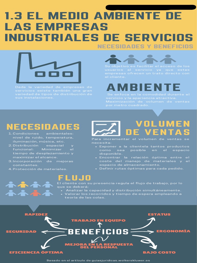 Optimización del Ambiente en Empresas de Servicios | PDF | Factores ...