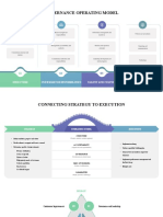 Governance Operating Model: Structure Oversight Responsibilities Talent and Culture Infrastructu RE