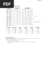 Codigo ASCII - , Barra Vertical, Pleca, Linea Vertical, Tabla Con Los ...