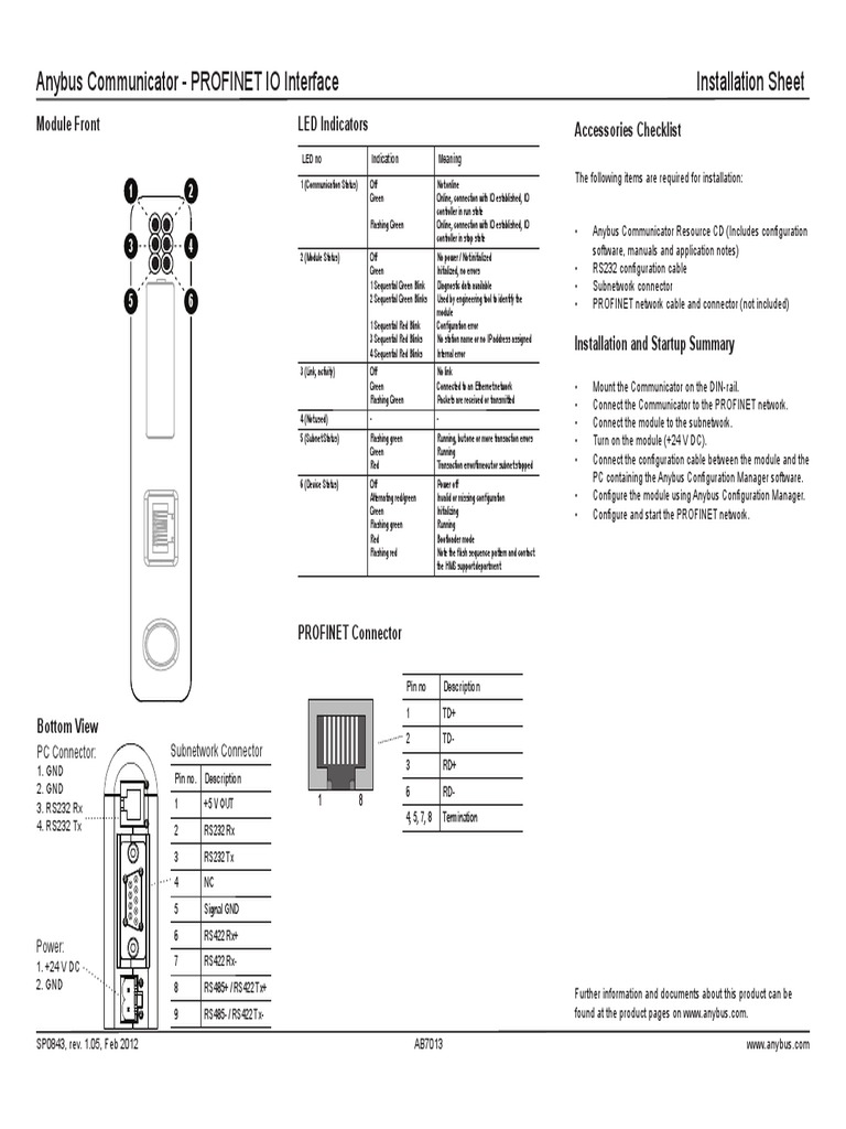 Anybus Communicator - PROFINET IO Interface Installation Sheet | PDF ...