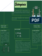 Mapa Tarea 2