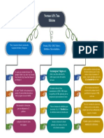 Mapa Mental Normas Apa 7ma Edicion - Paola Diaz