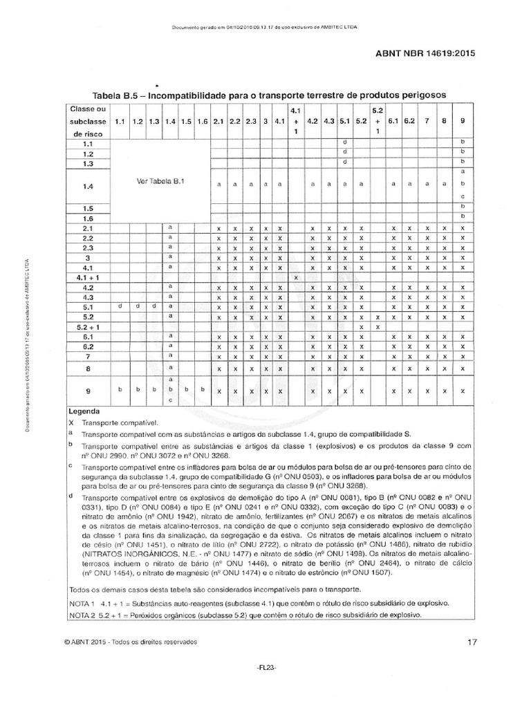 Tabela de Incompatibilidade Química | PDF