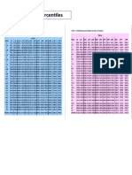 Percentile S