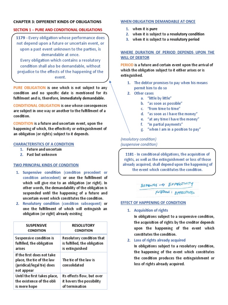 1179 Every Obligation Whose Performance Does Chapter 3 Different