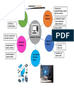 Mapa Mental Hardware y Software