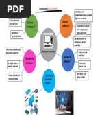 Mapa Conceptual Sobre Hardware y Software | PDF | Programa de ...