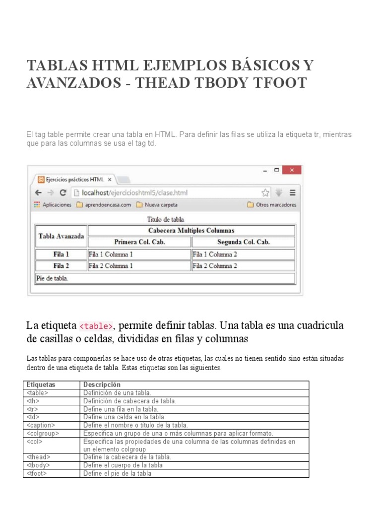Tablas HTML Ejemplos Básicos y Avanzados Desde Cero PDF HTML