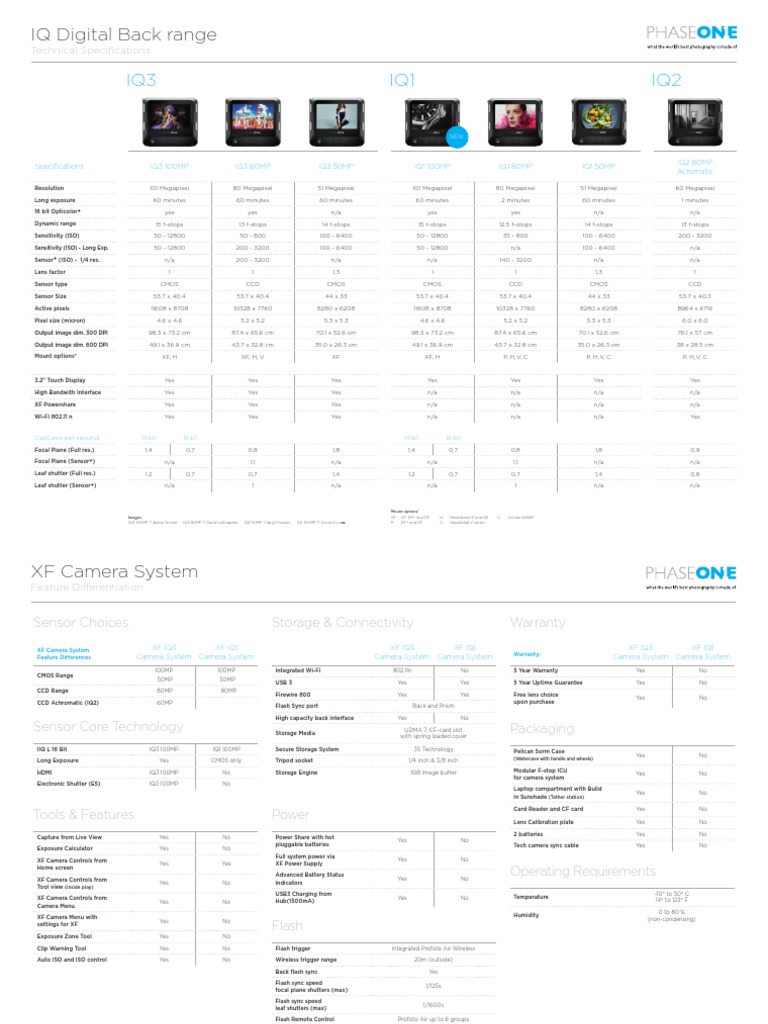 IQ Digital Back Range PDF Pixel Camera