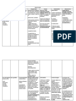 Cuadro de Virus de ADN y ARN