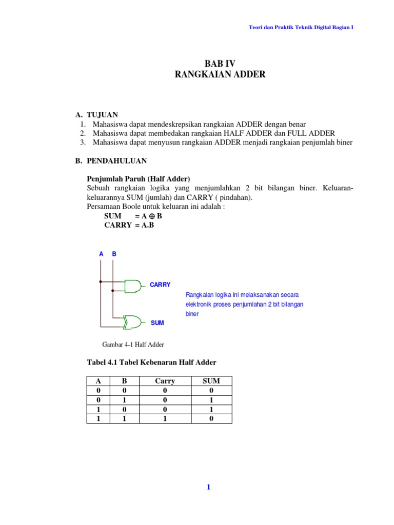 Rangkaian Adder: Half dan Full Adder | PDF | Metode & Bahan Ajar