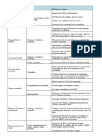 Peligros y Riesgos Trabajos en Izajes