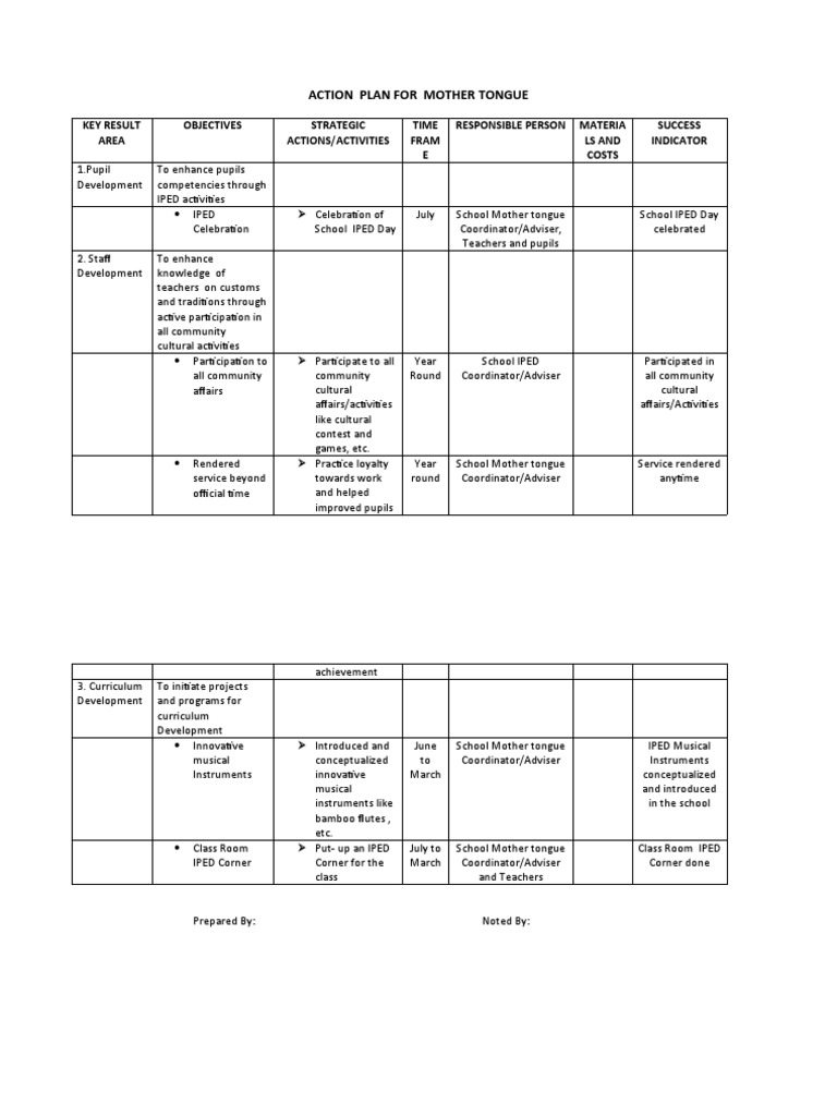 Mother Tongue Action Plan | PDF | Human Nature | Communication
