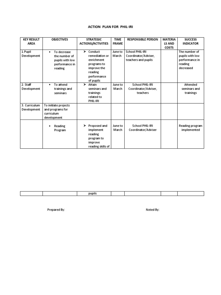 Action Plan For Phil Iri Pdf