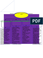 Mapa Conceptual