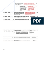 Materi Pokok PKW Genap