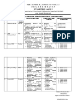 5.1.1.3 Analisa Kompetensi Ukm