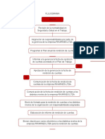 Flujograma Rikarnes