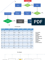 Flow Diagram