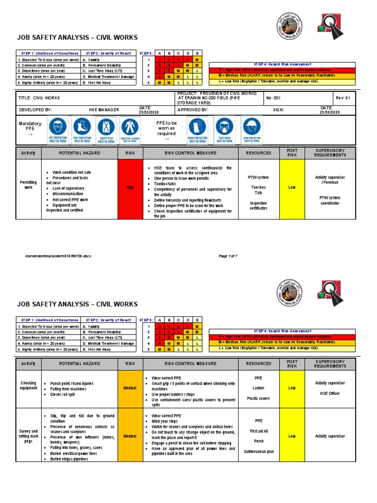 Job Safety Analysis - Civil Works | PDF | Risk | Personal Protective ...