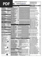 Laser Distribution List