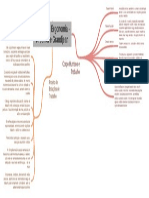 Mapa Pental Manual Da Ergonomia - Kroemer e Grandjean