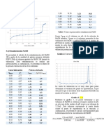 Determinación concentración CH3COOH mediante valoración potenciométrica