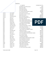 2004 Candidate Total Contributions