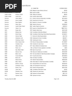 2004 Candidate Total Expenditures