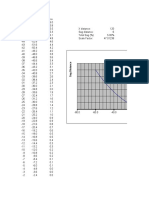 Catenary Curve: Distance From Center