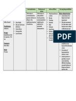 Drug Study (CEFUROXIME)